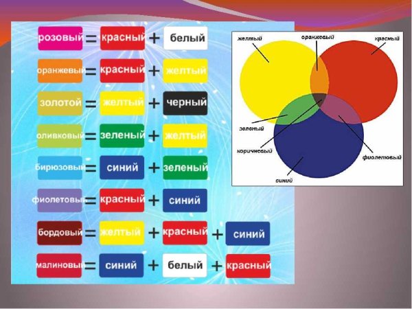 Цвета для смешивания красок