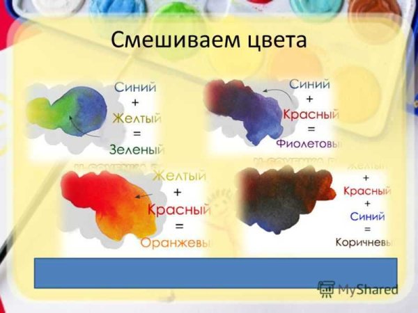 Правила смешения красок