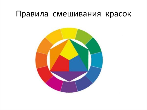 Первичные цвета в колористике желтый красный синий
