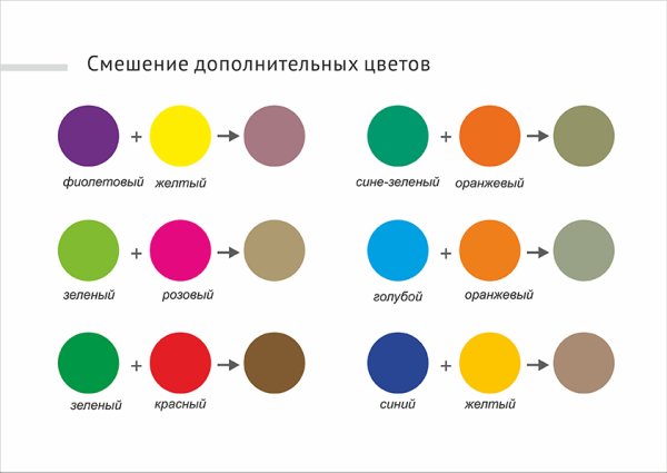 Смешение цветов красок