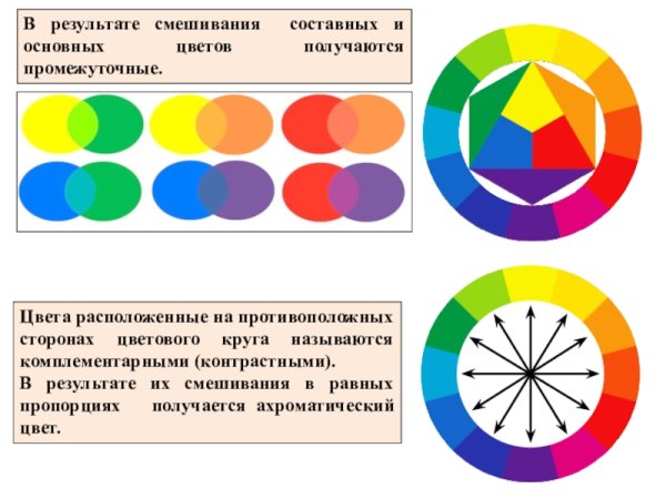 Смешение двух цветов