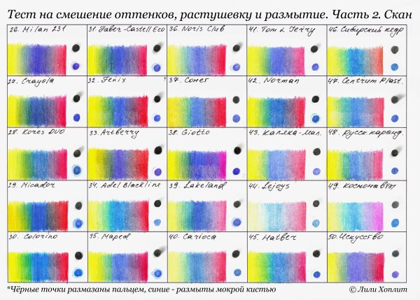 Смешение трех основных цветов