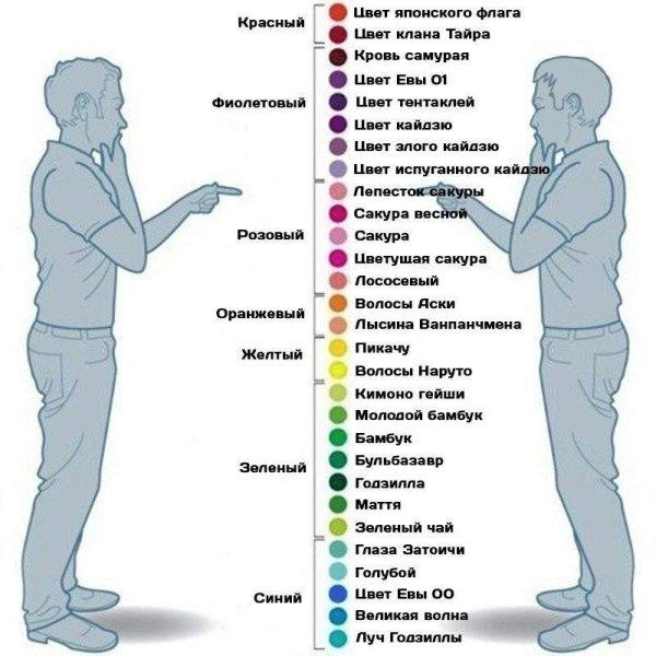 Цветовая гамма с названиями