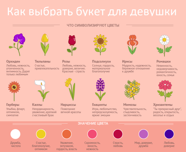 Надпись из цветов
