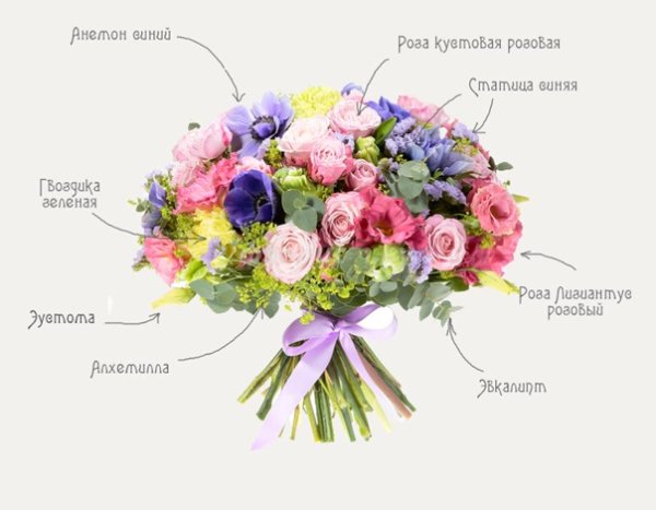 Золотое сечение в букете