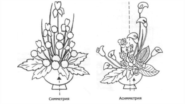 Схема цветочной композиции