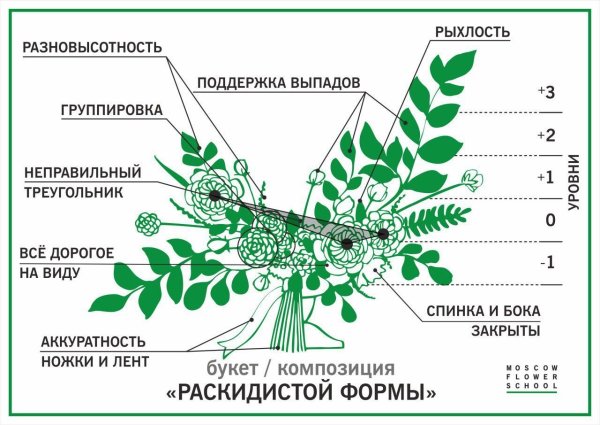 Схема составления юуклетов