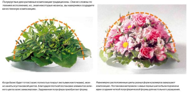Пропорции композиций цветов