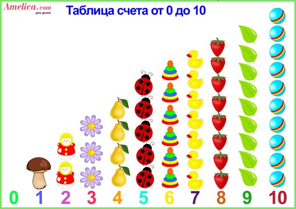 Математические карточки с цифрами