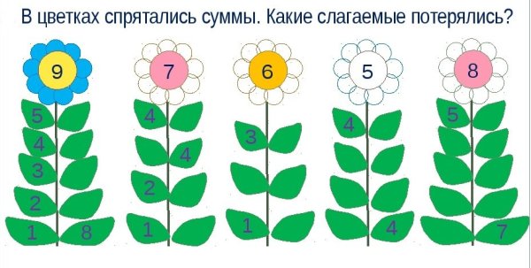 Цветы с примерами для дошкольников