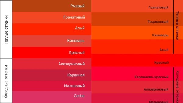 Модные названия цветов