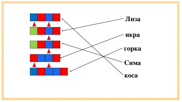 Схема звуков 1 класс