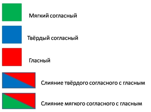 Как составить звуковую схему 1 класс