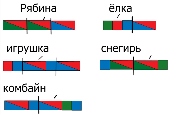 Как составить схему слова в 1 классе