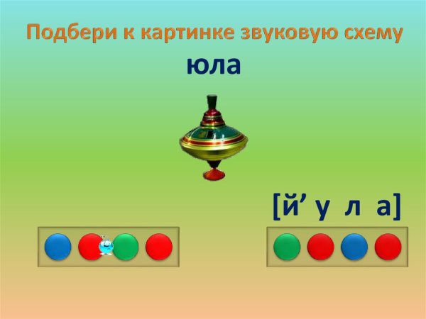 Звуковой анализ слова Юла