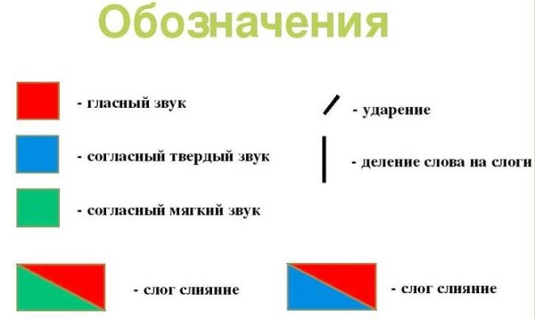 Схема анализа звука 1 класс