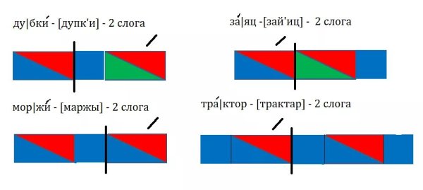 Заяц звуковая схема разбор