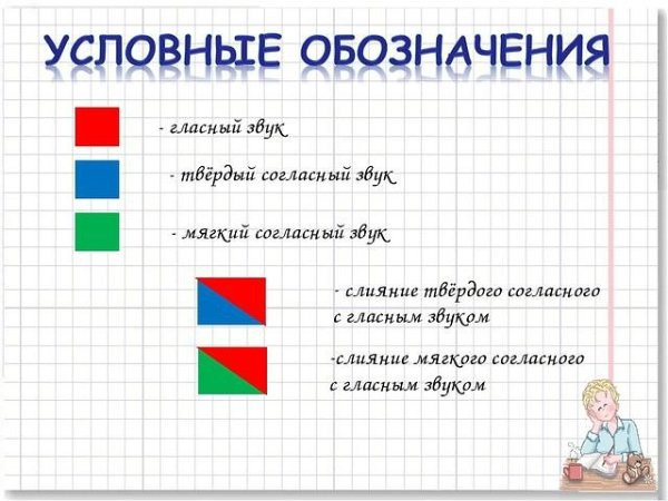 Разбор слова по схеме 1 класс