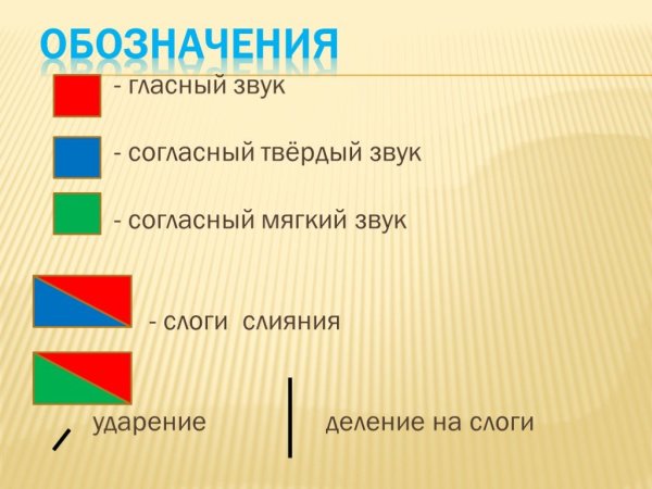 Как составить звуковую схему слова 1 класс примеры
