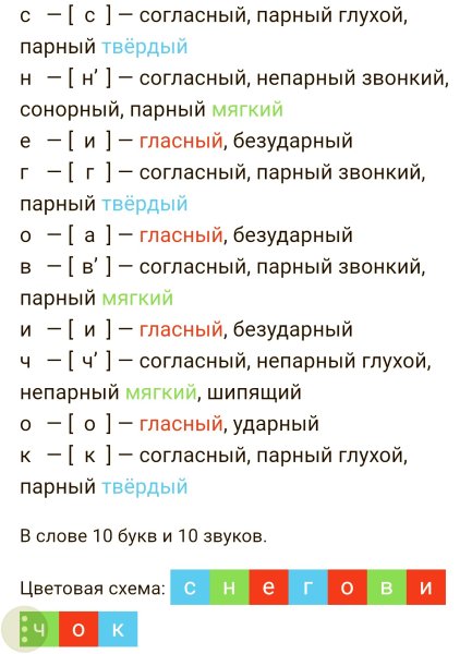 Фонетический разбор слова