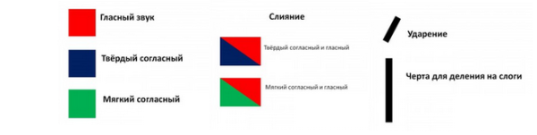 Фонетическая схема слова 1 класс