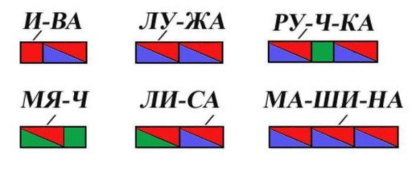 Как составлять слоговые схемы в 1 классе