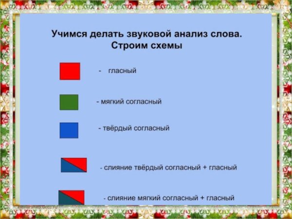 Как делается анализ слов 1 класс