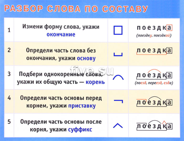 Разбо слова по саставу