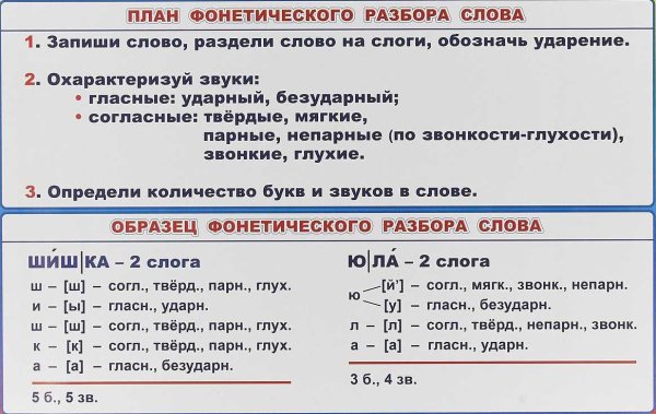Как делается фонетический разбор 4 класс