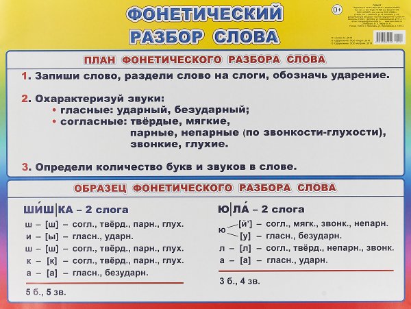 Фонетический разбор слова схема 1 класс