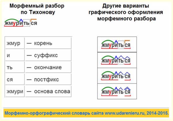 Фонетический анализ слова яблоко