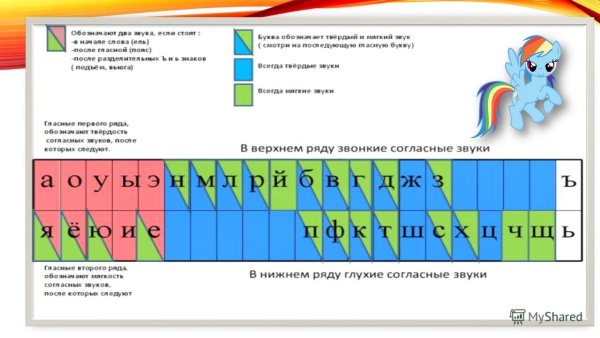Фонетический разбор слова гриб 1 класс