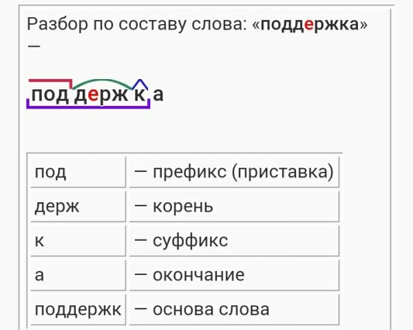 Звуковые схемы 2 класс русский язык