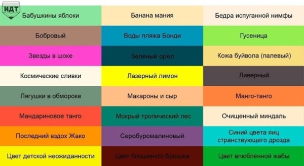 Цвета в английском языке таблица с переводом
