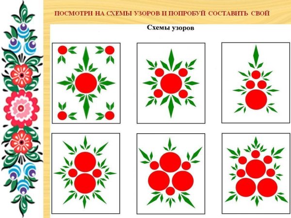 Городец роспись элементы орнамента