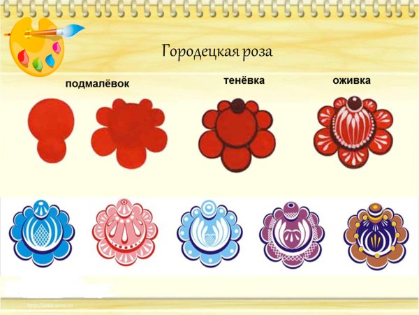 Городецкая роспись для детей Розан