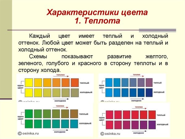 Характеристики цвета