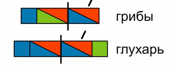 Схема слова 1 класс