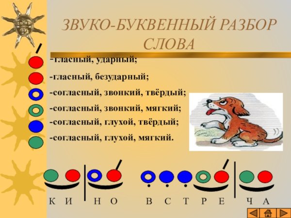 Звуко-буквенный анализ слова