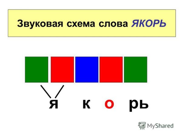 Схема слова школа для 1 класса