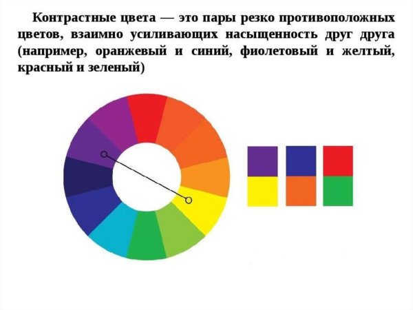 Контраст дополнительных цветов
