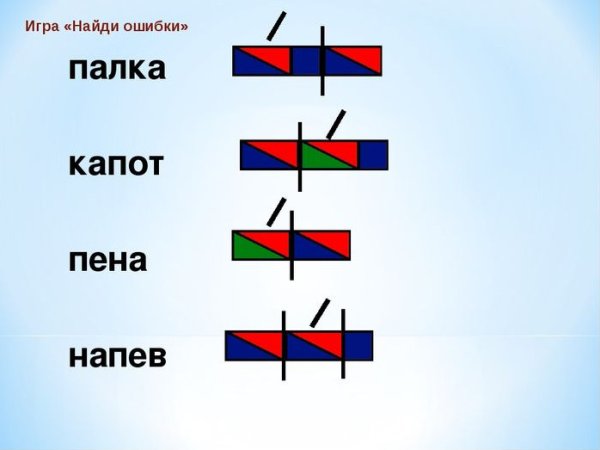 Звуковая схема слова