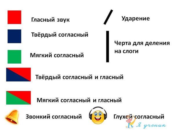 Как составить звуковую схему