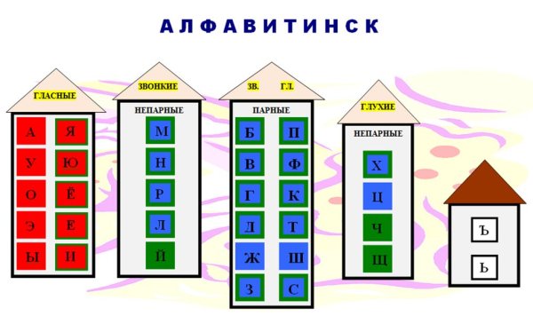 Звуковые домики