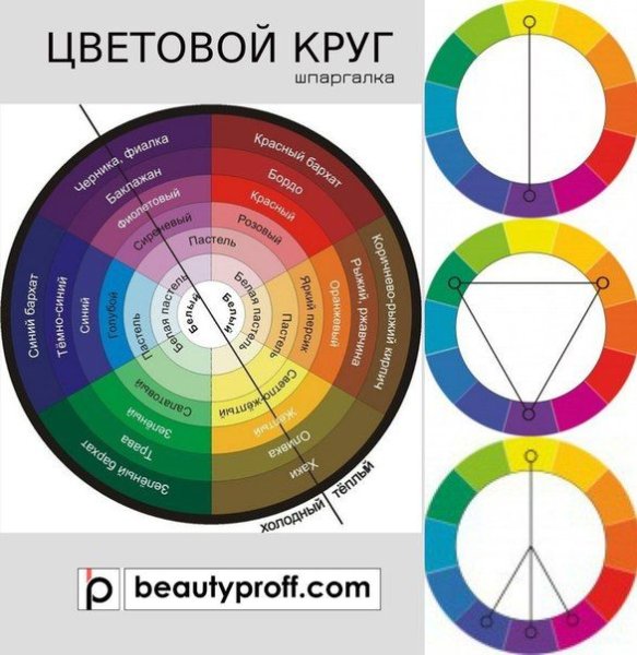Цветовой круг с названиями цветов
