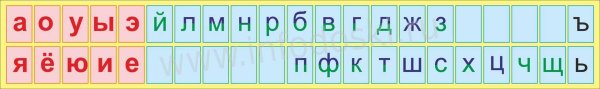 Алфавит гласные и согласные буквы