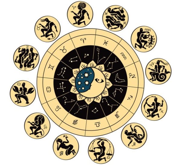 Растения по знаку зодиака