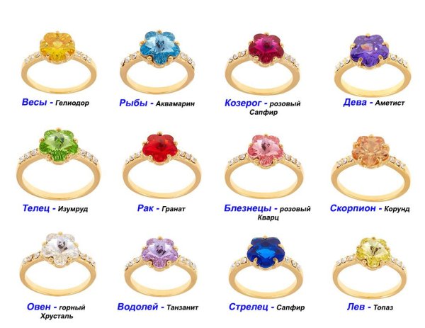 С днем рождения Овен