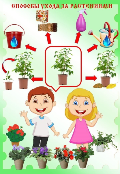 Модель трудового процесса