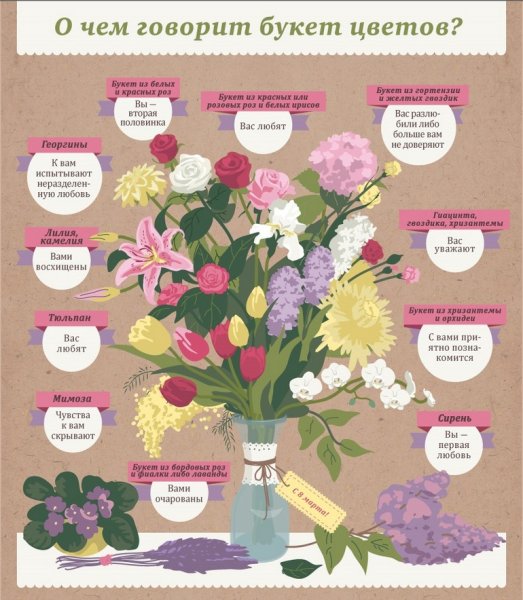 Язык цветов